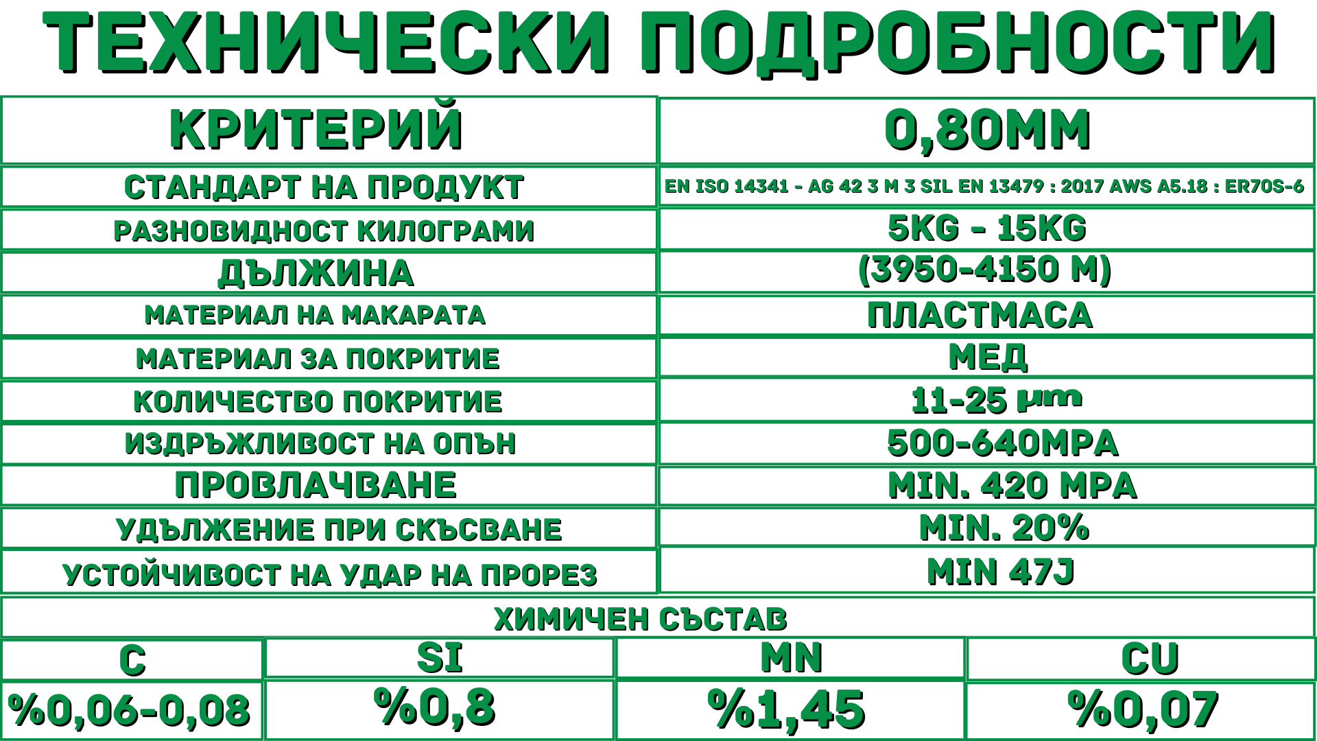 Заваръчна тел